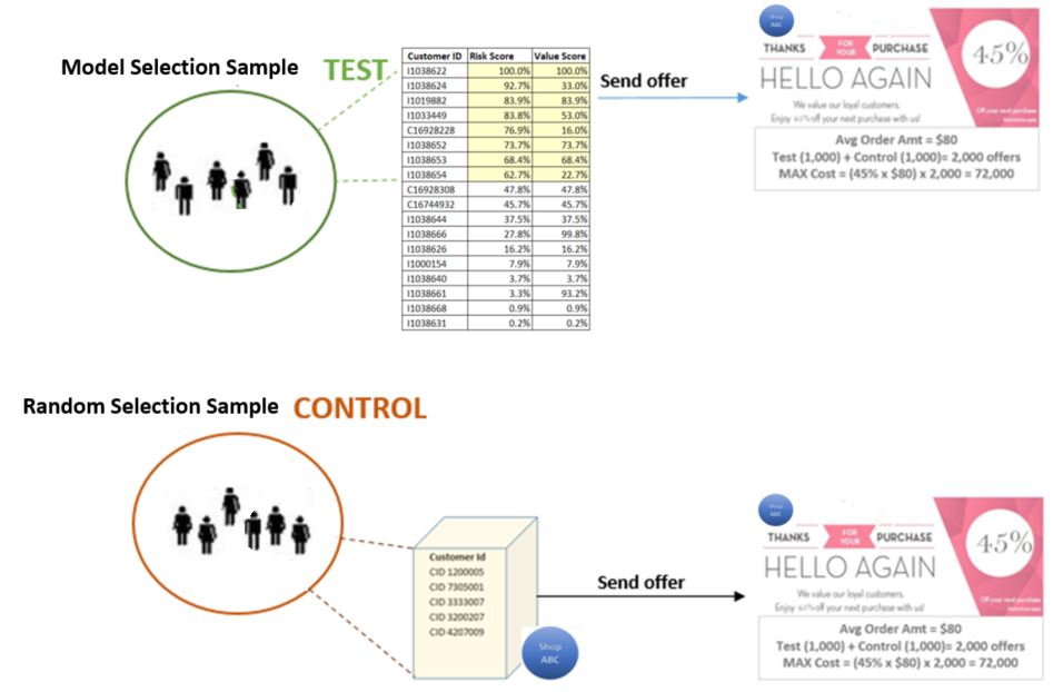 A/B Testing: Common Woes Of A Beloved Technique - Dunn Solutions Group