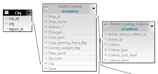 Data Foundation containing regular and linked tables